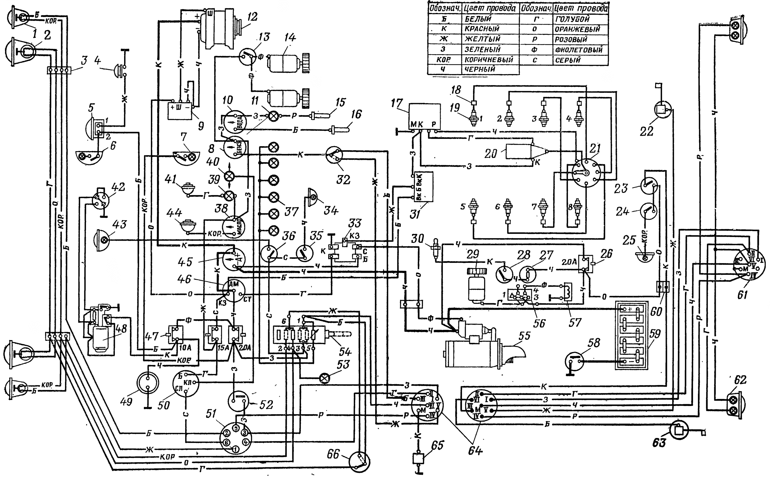 Схема электрооборудования автомобилей ГАЗ 66-01 и ГАЗ 66-02 (1964-1966)