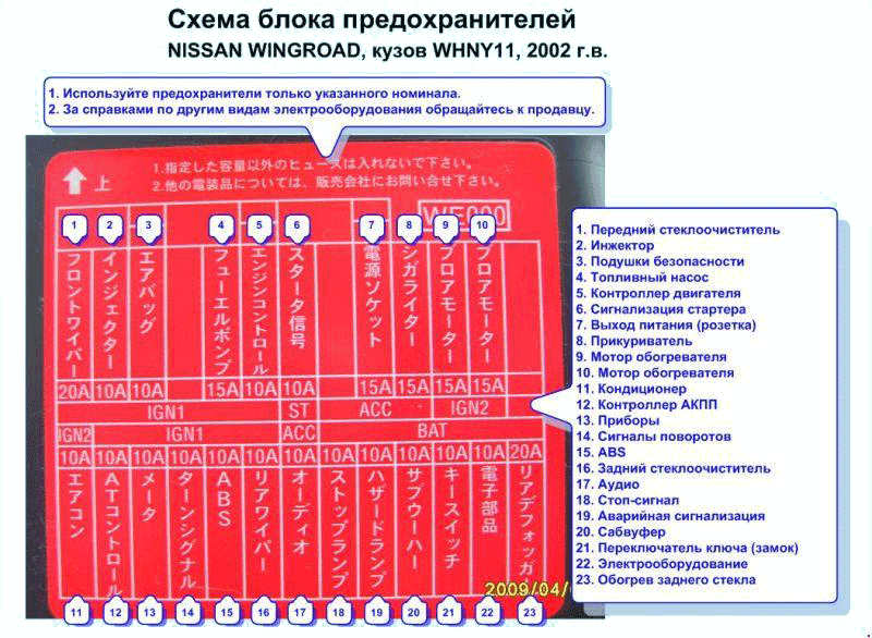 Предохранители Ниссан Вингроуд 2002