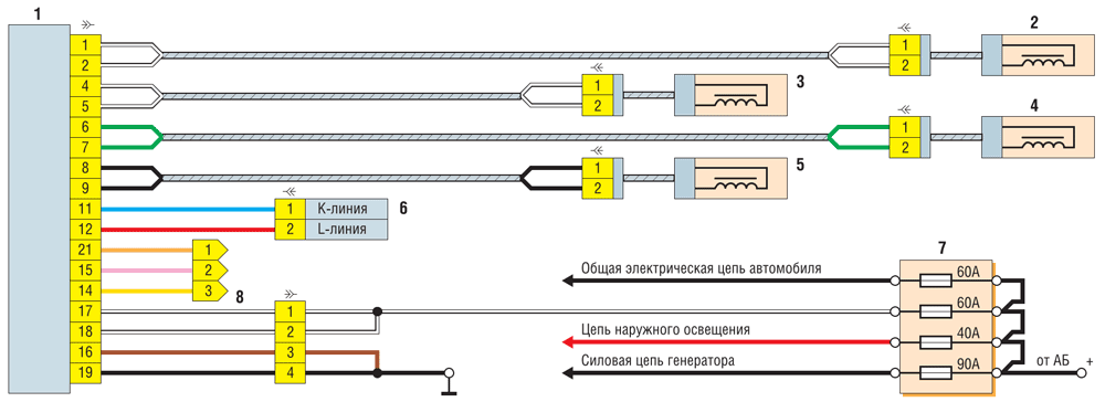 Электрическая схема антиблокировочной тормозной системы автомобиля Газель