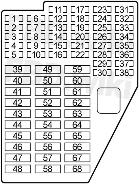 Fuse diagram in the dashboard of Skoda Fabia I (1999-2009)