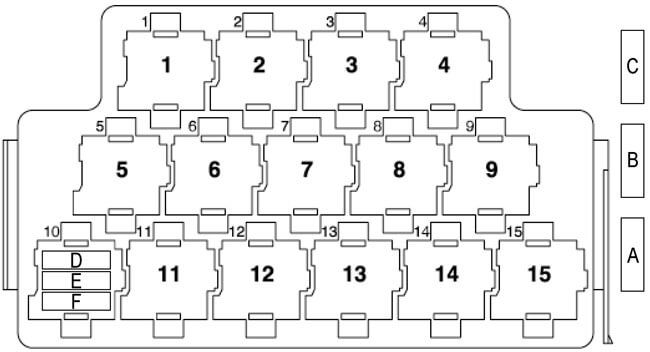 Relays and fuses under the instrument panel of Skoda Fabia I (1999-2009)