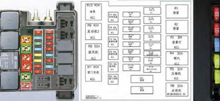 Блок предохранителе в моторном отсеке Dongfeng S30, H30, H30 Cross