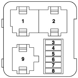 Предохранители в моторном отсеке в Ауди ТТ (1998–2006)